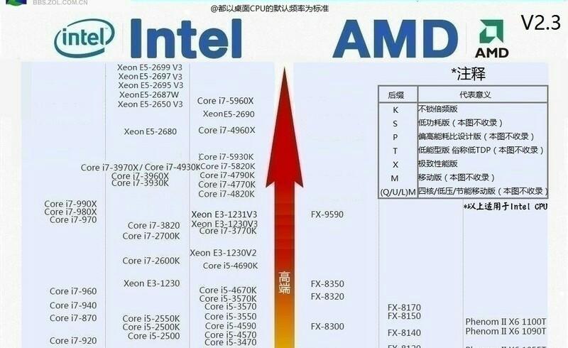 i5 4590k 内存