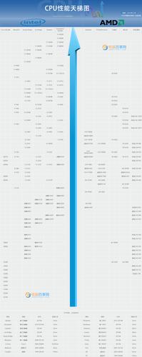 2016最有性价比的cpu