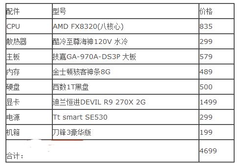 组装编程电脑配置