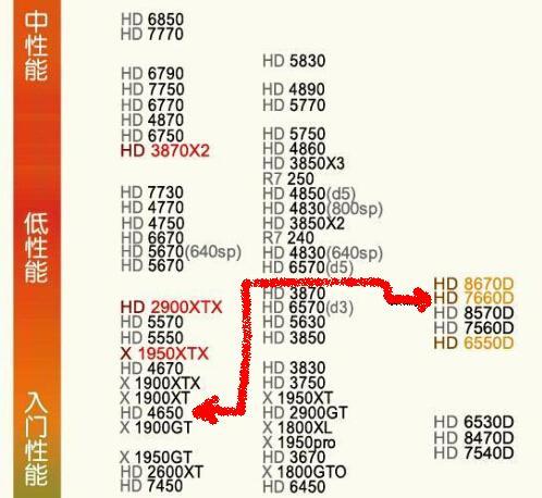 a10 5800k配什么内存