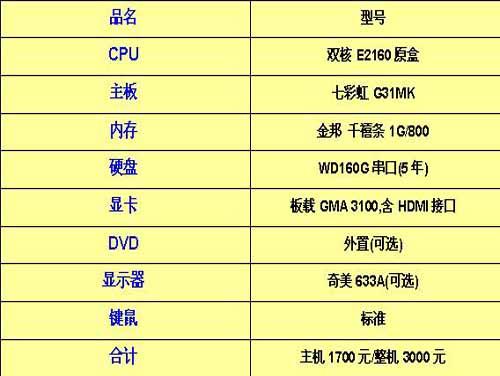 双核电脑配置单