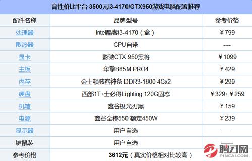 3500电脑配置单2016