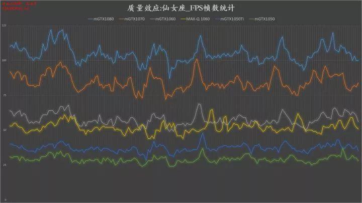 950比960差多少