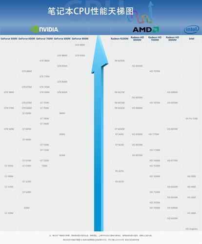 amd 显卡属性设置