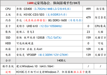 2000元机箱配置