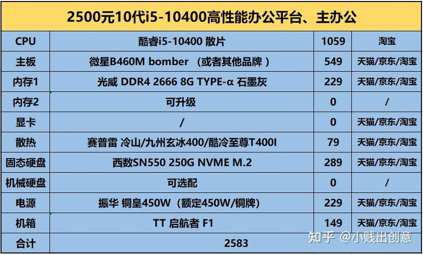 3000块钱电脑配置方案