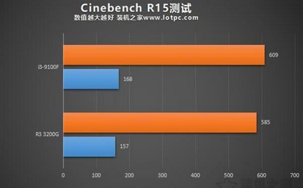 amd的cpu显卡搭配