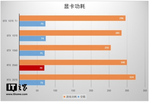 独立显卡性价比