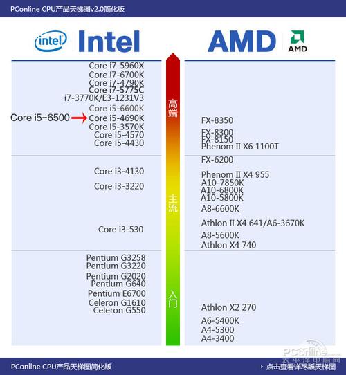 i5 6500 gtx1080