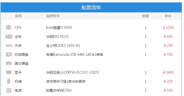 4000 5000电脑主机配置2015