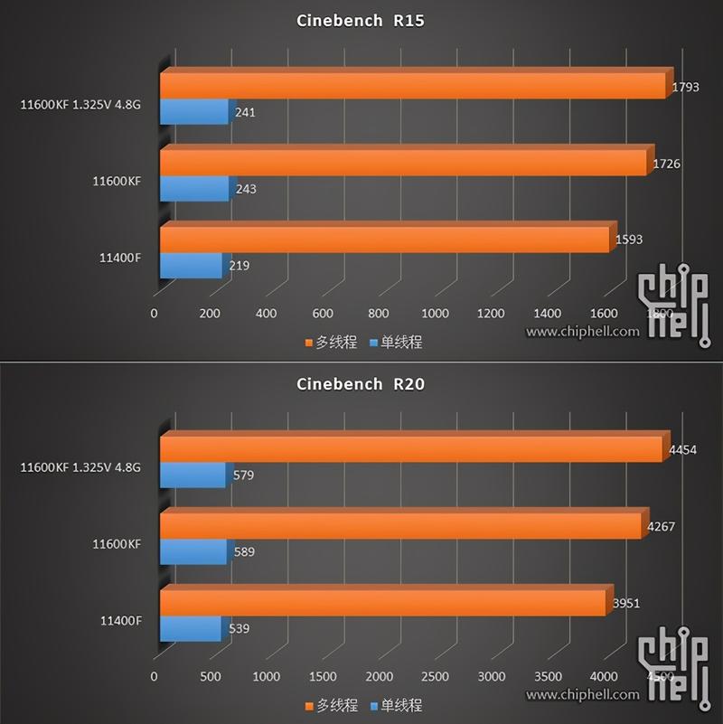 什么cpu性价比高