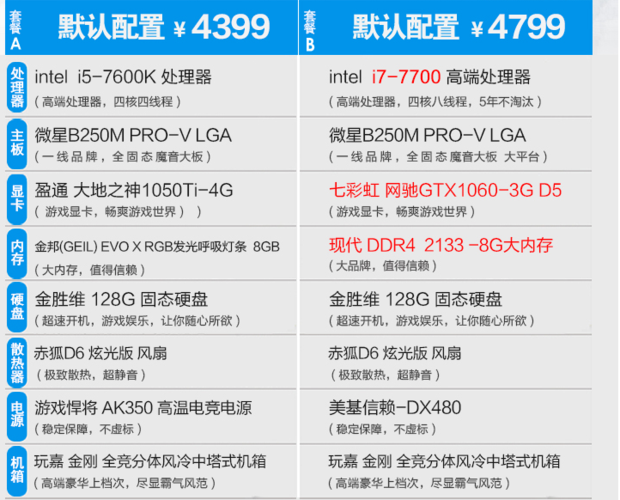 i5 4500能陪gtx1050