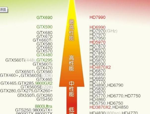 hd6000属于显卡天梯那个位置