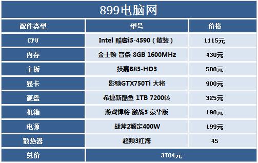 顶级电脑配置单