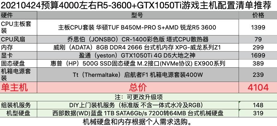 普通家用办公电脑配置