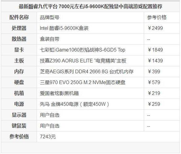 台式电脑i5的配置