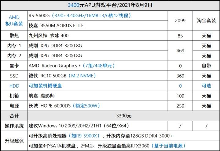 gtx750配置方案