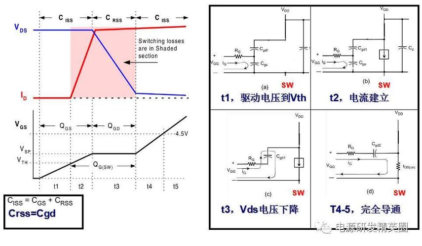 电源效率等于