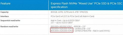 ssd与内存盘的比较