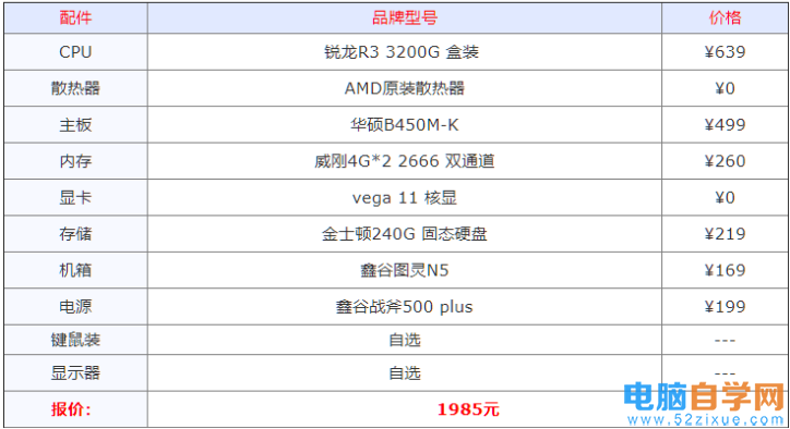 电脑组装配置 测试