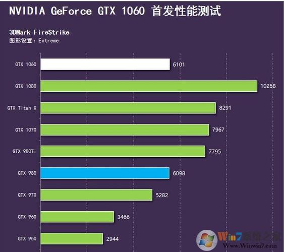 gtx970功率