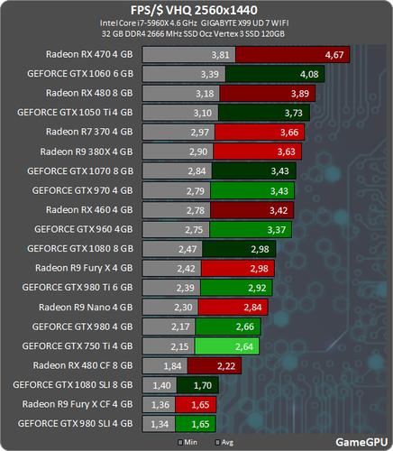 2016主流游戏显卡