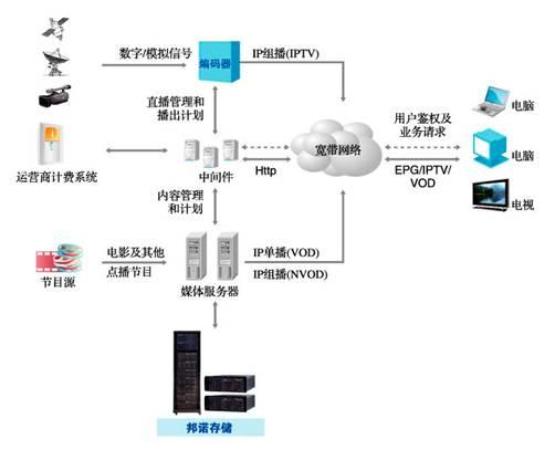 硬盘与内存 数据传输