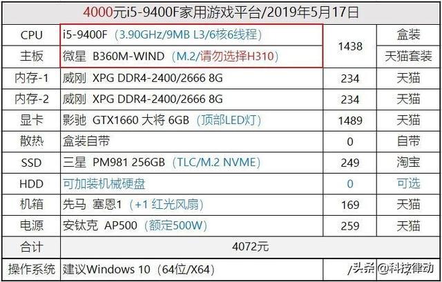 现在一般的电脑配置