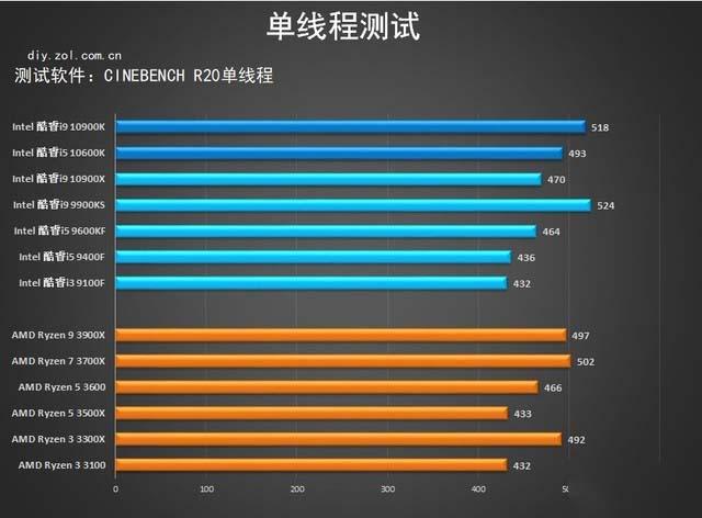 桌面cpu价格