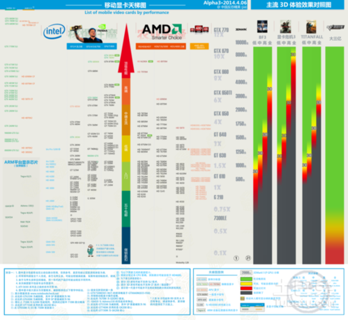 2015台式电脑显卡天梯图