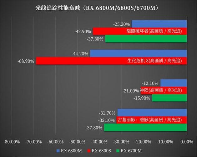 a10 6700核显什么水平