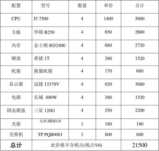 2017电脑配件排行榜