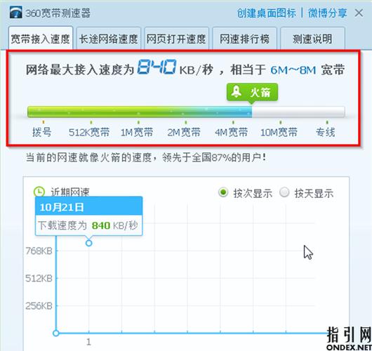 怎么拼电脑网速的命令