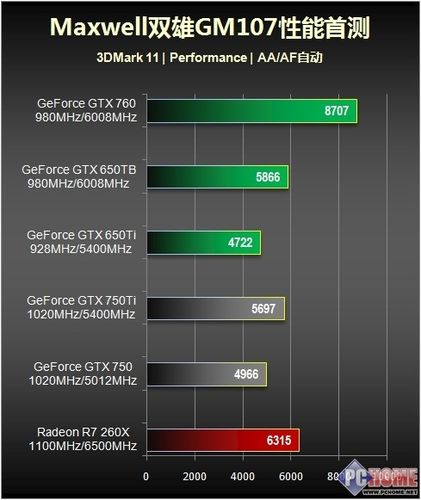 i5 4590配gtx750ti多少钱