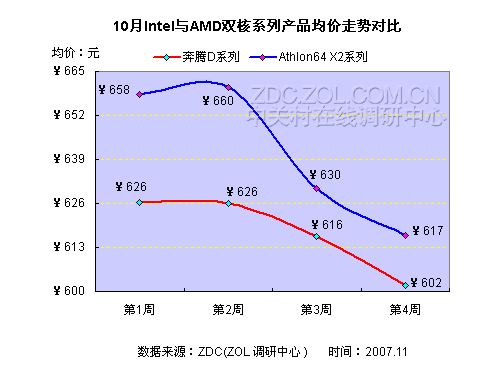 cpu价格 走势图