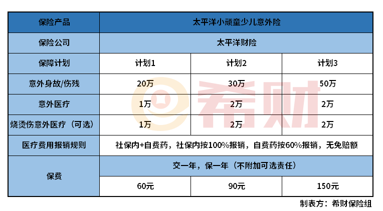 太平洋小顽童意外险怎么样？