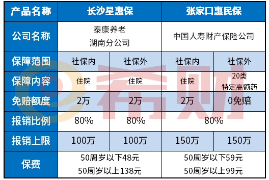 张家口惠民保优缺点