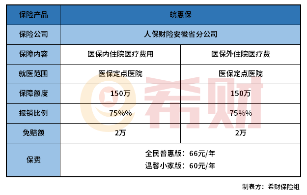 安徽皖惠保