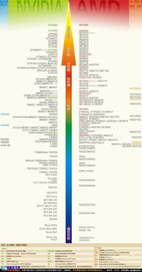 2015主板性能天梯图