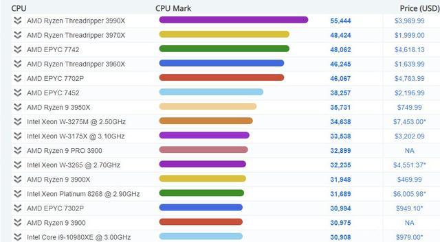 AMD640cpu开6核后效果提升怎样