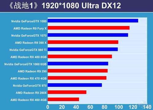 rx480显卡跑分