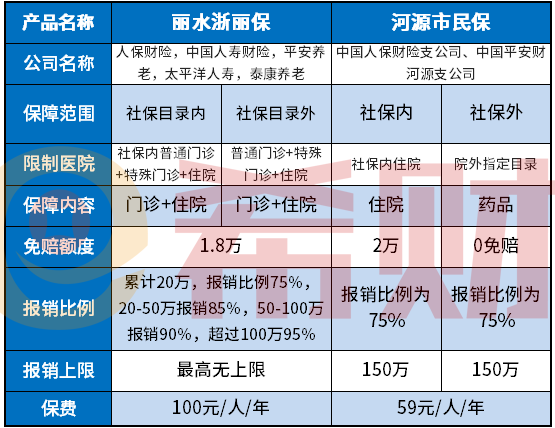 河源市民保是真的吗