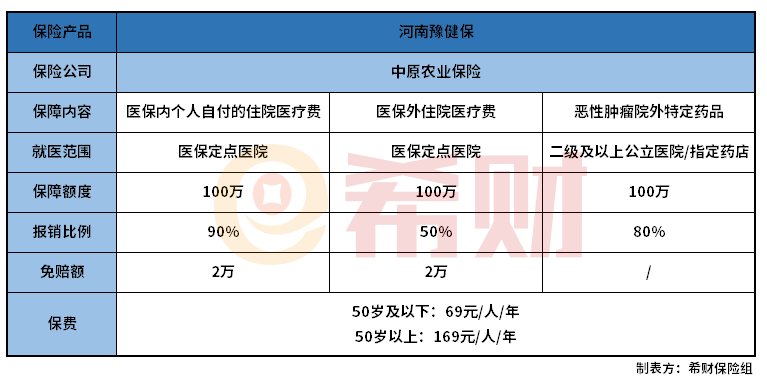 河南豫健保怎么样？有何优缺点？在哪投保？