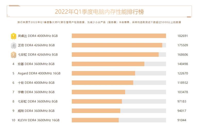 2017电脑硬件价格走势