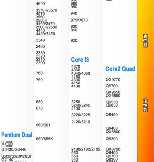 cpu i5 4590 与i5 6600