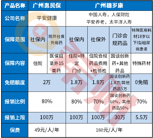 穗岁康保险好吗