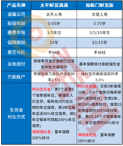 太平2021开门红财富满满能买吗