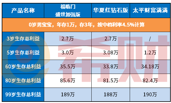 太平2021开门红财富满满能买吗