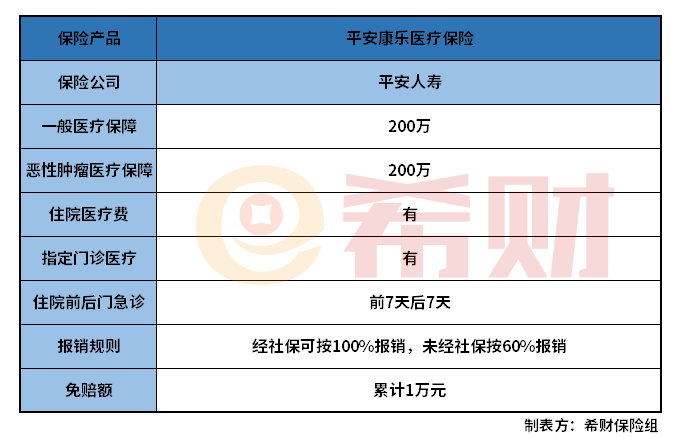 平安康乐医疗保险好不好