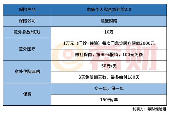 融盛个人综合意外险2.0值得买吗